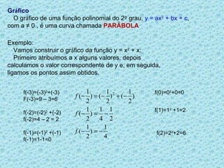Gr á fico       O gr á fico de uma fun ç ão polinomial do 2 º  grau,  y = ax 2  + bx + c , com a ≠ 0 , é uma curva chamada  PARÁBOLA Exemplo:       Vamos construir o gr á fico da fun ç ão y = x 2  + x:      Primeiro atribu í mos a x alguns valores, depois calculamos o valor correspondente de y e, em seguida, ligamos os pontos assim obtidos. f(-3)=(-3) 2 +(-3) F(-3)=9 – 3=6 f(-2)=(-2) 2  +(-2) f(-2)=4 – 2 = 2 f(-1)=(-1) 2  +(-1) f(-1)=1-1=0 f(0)=0 2 +0=0 f(1)=1 2  +1=2 f(2)=2 2 +2=6 