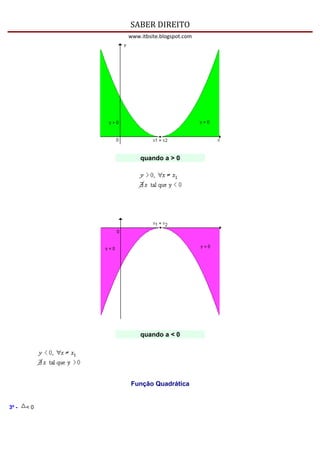 SABER DIREITO
            www.itbsite.blogspot.com




                quando a > 0




                quando a < 0




            Função Quadrática


3º -   <0
 