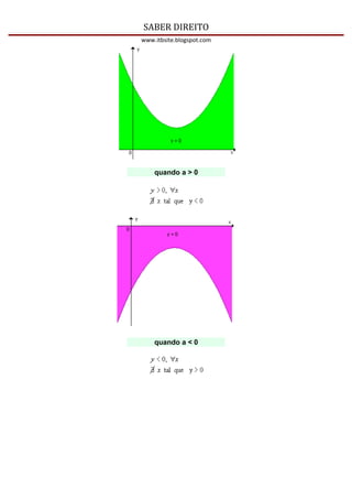 SABER DIREITO
www.itbsite.blogspot.com




    quando a > 0




    quando a < 0
 