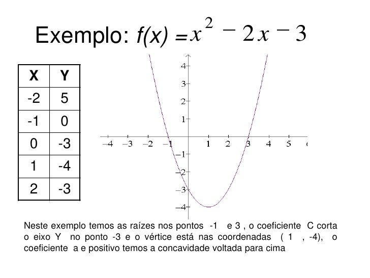 Como Achar O Conjunto Imagem De Uma Função Quadratica