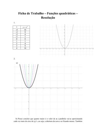Ficha de Trabalho – Funções quadráticas –
                         Resolução
1.

     x       y  x2
     -4        16
     -3         9
     -2         4
     -1         1
      0         0
      1         1
      2         4
      3         9
      4        16




2.

     a)




  b) Posso concluir que quanto maior é o valor de a a parábola vai-se aproximando
cada vez mais do eixo do yy’s ,ou seja, a abertura da curva vai ficando menor. Também
 