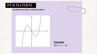 POLINOMIAL
Exemplo:
f(x) = x³ – 2x
POLINÔMIO DE GRAU 3: FUNÇÃO CÚBICA
 