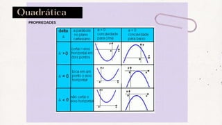 Quadrática
PROPRIEDADES
 