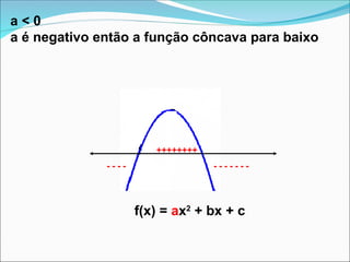 f(x) = ax2
+ bx + c
a < 0
a é negativo então a função côncava para baixo
++++++++
- - - - - - - - - - -
 