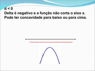 d < 0
Delta é negativo e a função não corta o eixo x.
Pode ter concavidade para baixo ou para cima.
------------------------------------------------------
 
