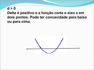 d > 0
Delta é positivo e a função corta o eixo x em
dois pontos. Pode ter concavidade para baixo
ou para cima.
 