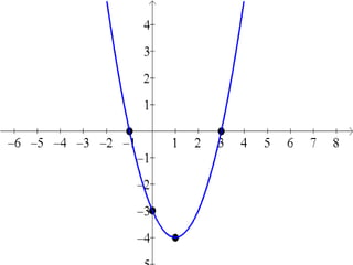 Função Quadrática (Prof Roberto) MATEMATICA.ppt