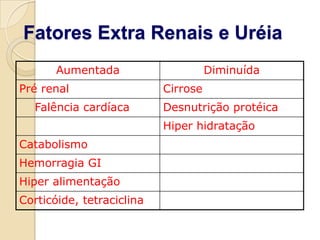Depuraçãocr(mL/min) = creat.(mg/dL)urina * Vol. urina (mL/min)creatinina (mg/dL) plasma
