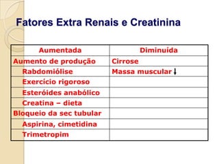 Função Renal NormalMarcador ideal para TxFG: