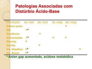 Apresenta variação intra e inter individual, e com o nível de função renal