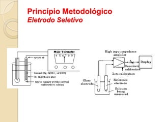 O reconhecimento da origem do distúrbio ácido-base é importante por indicar o prognóstico, bem como a natureza da doença primária   Acidose e AlcaloseSão alterações do processo fisiológico que se não corrigidos endogenamente ou por terapia causam alterações da [H+] no  espaço extra celularAcidose e AlcaloseMETABÓLICA – 