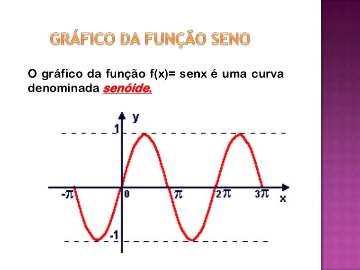 Função seno