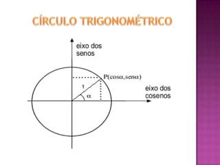 sen xCÍRCULO TRIGONOMÉTRICO