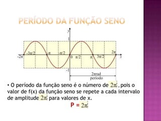 Período da função seno O período da função seno é o número de      , pois o valor de f(x) da função seno se repete a cada intervalo de amplitude para valores de x.P =