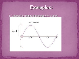 2) Esboçar o gráfico da função y = 3+2sen x.3) Esboçar o gráfico da função y = sen 2x.4) Esboçar o gráfico da função y = sen (∏/2 – x).