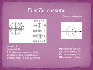 o parâmetro b é a amplitude da curva, ou seja, a altura da curva;