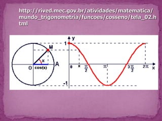 o parâmetro a é o responsável pelo deslocamento vertical da curva, enquanto que d provoca translação no sentido horizontal ;