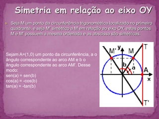 Simetria em relação à origem Seja M um ponto da circunferência trigonométrica localizado no primeiro quadrante, e seja M' simétrico de M em relação a origem, estes pontos M e M' possuem ordenadas e abscissas simétricas.Sejam A=(1,0) um ponto da circunferência, a o ângulo correspondente ao arco AM e b o ângulo correspondente ao arco AM'. Desse modo:sen(a) = -sen(b)cos(a) = -cos(b)tan(a) = tan(b)