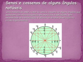 Função senoChamamos de função seno a função f: R ->  R que a cada número real x, associa o seno desse número:                                  f: R ->  R, f(x) = sen xO domínio dessa função é R e a imagem é Im [ -1,1] ; visto que, na circunferência trigonométrica o raio é unitário e, pela definição do seno, –1 ≤ sen x ≤ 1, ou seja:Domínio de f(x) = sen x; D(sen x) = R.Imagem de f(x) = sen x; Im(sen x) = [ -1,1] .Periodicidade: A função é periódica de período 2 . Para todo x em R e para todo k em Z.