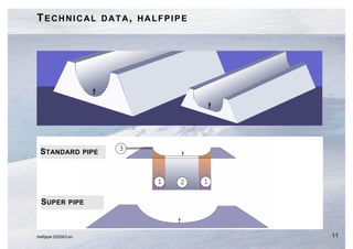 TECHNICAL DATA, HALFPIPE




                     3
 STANDARD PIPE


                         1   2   1

  SUPER PIPE



Halfpipe 032003.en                   11
 