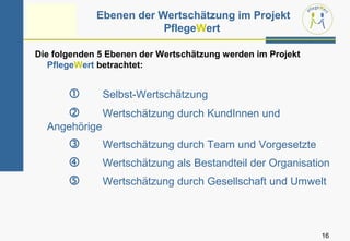 Ebenen der Wertschätzung im Projekt
                         PflegeWert

Die folgenden 5 Ebenen der Wertschätzung werden im Projekt
   PflegeWert betrachtet:


              Selbst-Wertschätzung
              Wertschätzung durch KundInnen und
  Angehörige
              Wertschätzung durch Team und Vorgesetzte
              Wertschätzung als Bestandteil der Organisation
              Wertschätzung durch Gesellschaft und Umwelt



                                                             16
 