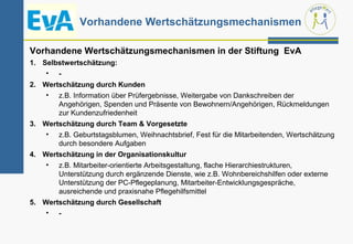 Vorhandene Wertschätzungsmechanismen

Vorhandene Wertschätzungsmechanismen in der Stiftung EvA
1. Selbstwertschätzung:
    • -
2. Wertschätzung durch Kunden
    • z.B. Information über Prüfergebnisse, Weitergabe von Dankschreiben der
       Angehörigen, Spenden und Präsente von Bewohnern/Angehörigen, Rückmeldungen
       zur Kundenzufriedenheit
3. Wertschätzung durch Team & Vorgesetzte
    • z.B. Geburtstagsblumen, Weihnachtsbrief, Fest für die Mitarbeitenden, Wertschätzung
       durch besondere Aufgaben
4. Wertschätzung in der Organisationskultur
    • z.B. Mitarbeiter-orientierte Arbeitsgestaltung, flache Hierarchiestrukturen,
       Unterstützung durch ergänzende Dienste, wie z.B. Wohnbereichshilfen oder externe
       Unterstützung der PC-Pflegeplanung, Mitarbeiter-Entwicklungsgespräche,
       ausreichende und praxisnahe Pflegehilfsmittel
5. Wertschätzung durch Gesellschaft
    • -
 