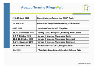 Auszug Termine PflegeWert


22.& 23. April 2010      Dienstleistungs-Tagung des BMBF, Berlin

26. Mai 2010             öffentlicher PflegeWert-Workshop, EvA Gemünd

08.07.2010               10-Jahres-Feier dip, AG PflegeWert

15.-17. September 2010   Vortrag DGGG-Kongress „Hoffnung Alter“, Berlin
6. & 7. Oktober 2010     Vortrag 1, Vinzentz Altenmesse Berlin
25. & 26. Oktober 2010   Vortrag 2, Vinzentz Altenmesse Darmstadt
9.& 10. November 2010    Vortrag 3, Vinzentz Altenmesse Dortmund
17. November 2010        Workshop bei der CBT „Pflege ist stark“

Mai 2011                 PflegeWert-Expertenworkshop bei Diakonie RWL




                                                                    (Stand 17.03.2010)
 
