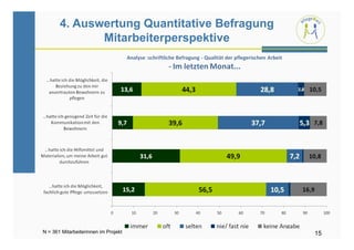 4. Auswertung Quantitative Befragung
              Mitarbeiterperspektive




N = 361 Mitarbeiterinnen im Projekt           15
 