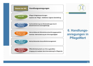 ,




    6. Handlungs-
    anregungen in
      PflegeWert




                22
 