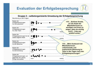 Evaluation der Erfolgsbesprechung
Gruppe 2 – selbstorganisierte Umsetzung der Erfolgsbesprechung

                                              WBL: „Schöner Ansatz,
                                                 um die Arbeit der
                                                Mitarbeiter/innen zu
                                              würdigen und ihnen zu
                                              zeigen, dass sie wichtig
                                                  sind […] das war
                                                  wirklich schön“




                                          WBL: „Mehr Austausch der
                                          Mitarbeiter/innen
                                          untereinander und
                                          euphorische Stimmung im
                                          Team in den Tagen nach den
                                          Erfolgsbesprechungen“




                                                                         28
 