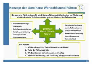 Konzept des Seminars: Wertschätzend Führen

  Konzept und TN-Unterlagen für ein 2 tägiges Führungskräfte-Seminar zur Förderung
       wertschätzender Verhaltensweisen und zur Stärkung des Selbstwertes


 •    Bedarfsorientierung &
                                                                •    Verhaltensorientierung
      Praxisnähe
                                                                     durch Rollenspiele und
 •    Beteiligungsorientierung          Seminar:
                                                                     individuelle Reflexion
 •    Handlungsorientierung           Wertschätzend
                                         Führen                 •    Ressourcenorientierung
      durch praxisnahe
                                                                     durch Stärkung der
      Übungssegmente
                                                                     Persönlichkeit


             Vier Module:
                     1.  Wertschätzung und Wertschöpfung in der Pflege
                     2.  Rolle der Führungskräfte
                     3.  Wertschätzende Verhaltensweisen im Alltag
                     4.  Selbstwertschätzung und Förderung der eigenen Gesundheit


                                                                                              32
 