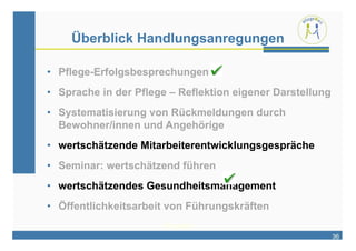 Überblick Handlungsanregungen

•  Pflege-Erfolgsbesprechungen
•  Sprache in der Pflege – Reflektion eigener Darstellung
•  Systematisierung von Rückmeldungen durch
   Bewohner/innen und Angehörige
•  wertschätzende Mitarbeiterentwicklungsgespräche
•  Seminar: wertschätzend führen
•  wertschätzendes Gesundheitsmanagement
•  Öffentlichkeitsarbeit von Führungskräften
                         PflegeWert
                     3. Wertschätzend Führend
                                                            36
                                                            36
 