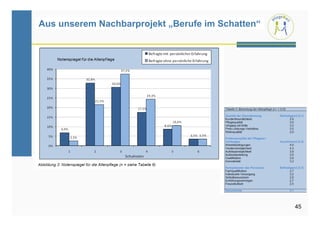 Aus unserem Nachbarprojekt „Berufe im Schatten“




                                                  45
 