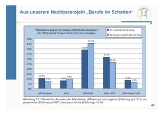 Aus unserem Nachbarprojekt „Berufe im Schatten“




                                                  46
 