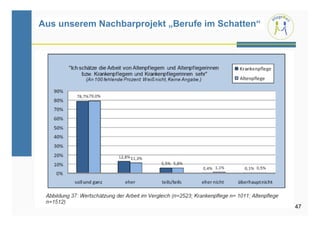 Aus unserem Nachbarprojekt „Berufe im Schatten“




                                                  47
 