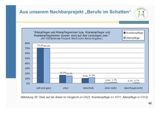 Aus unserem Nachbarprojekt „Berufe im Schatten“




                                                  48
 