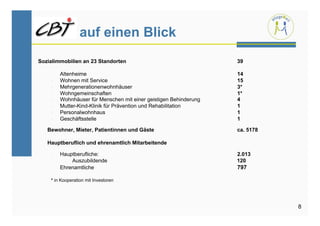 auf einen Blick
Sozialimmobilien an 23 Standorten                                  39

    -    Altenheime                                                14
    -    Wohnen mit Service                                        15
    -    Mehrgenerationenwohnhäuser                                3*
    -    Wohngemeinschaften                                        1*
    -    Wohnhäuser für Menschen mit einer geistigen Behinderung   4
    -    Mutter-Kind-Klinik für Prävention und Rehabilitation      1
    -    Personalwohnhaus                                          1
    -    Geschäftsstelle                                           1

   Bewohner, Mieter, Patientinnen und Gäste                        ca. 5178

   Hauptberuflich und ehrenamtlich Mitarbeitende

    -    Hauptberufliche:                                          2.013
           -  Auszubildende                                        120
    -    Ehrenamtliche                                             797

    * in Kooperation mit Investoren




                                                                              8
 