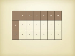 1   2   3   4   5   6



t   *   *   *   *   *   *



h   *   *   *   *   *   *
 