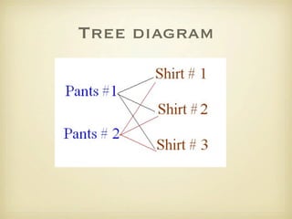 Tree diagram
 