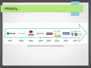 History...
https://blog.crowdcurity.com/the-history-of-bug-bounty-programs/
 