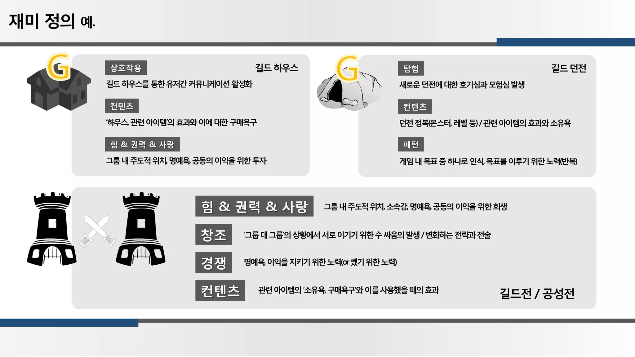 힘 & 권력 & 사랑
컨텐츠
상호작용
길드하우스를통한유저간커뮤니케이션활성화
‘하우스,관련아이템’의효과와이에대한구매욕구
그룹내주도적위치,명예욕,공동의이익을위한투자
패턴
컨텐츠
탐험
새로운던전에대한호기심과모험심발생
던전정복(몬스터,레벨등)/관련아이템의효과와소유욕
게임내목표중하나로인식,목표를이루기위한노력(반복)
창조
힘 & 권력 & 사랑
경쟁
컨텐츠
그룹내주도적위치,소속감,명예욕,공동의이익을위한희생
‘그룹대그룹’의상황에서서로이기기위한수싸움의발생/변화하는전략과전술
명예욕,이익을지키기위한노력(or뺐기위한노력)
관련아이템의‘소유욕,구매욕구’와이를사용했을때의효과
길드하우스
길드전 / 공성전
길드던전
재미 정의 예.
 