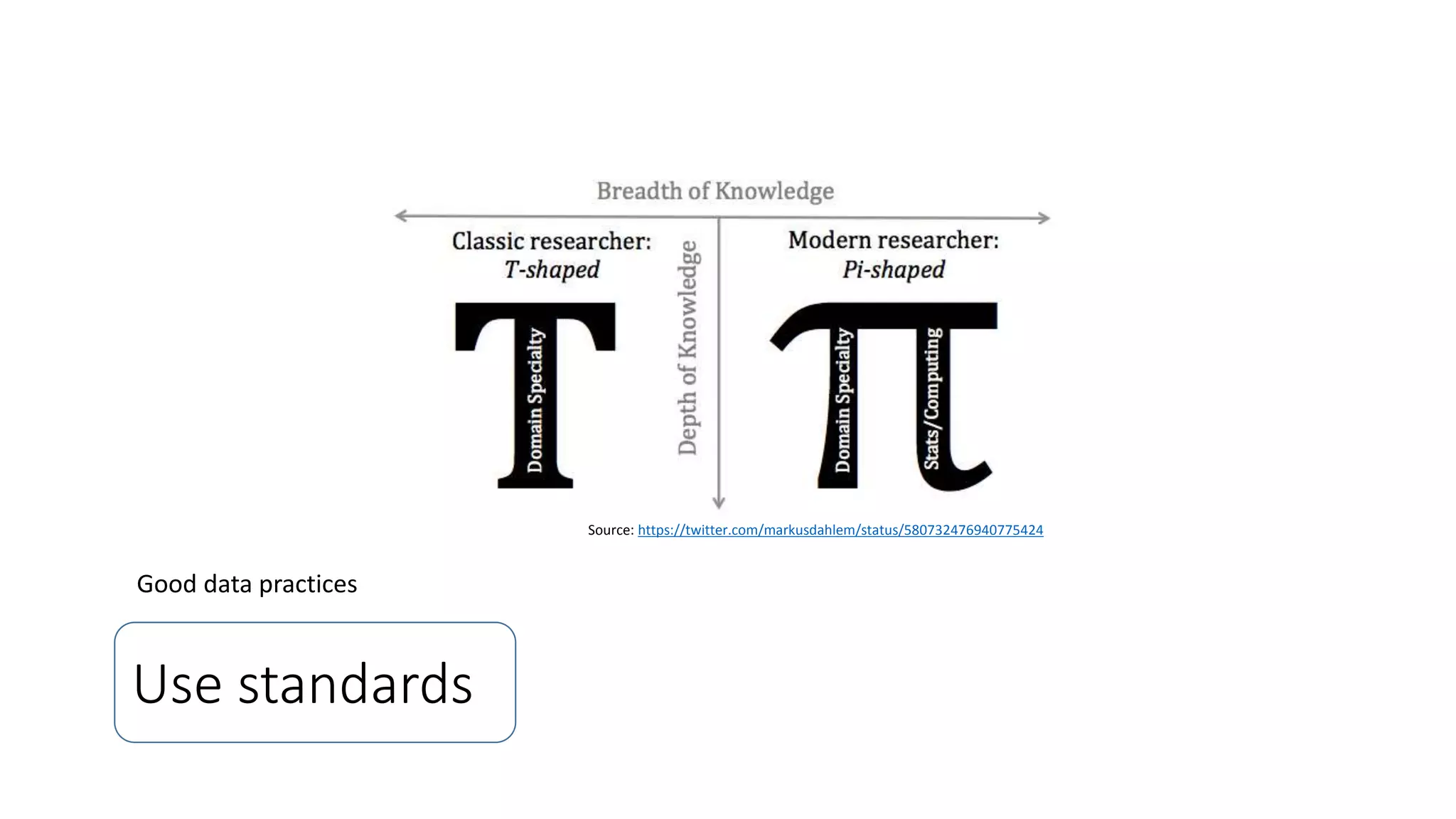 Use standards
Good data practices
Source: https://twitter.com/markusdahlem/status/580732476940775424
 