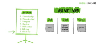 AGENDA: CHECK-OUT
WHO-WHAT-WHEN
 