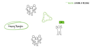 ENERGIZER: LEAVING A MESSAGE
Formingtriangles
 