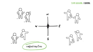TEAM BUILDING: FORMING
CardinalDirections
 