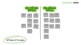 TEAM BUILDING: FORMING
ThatPerson&ThisPerson
 