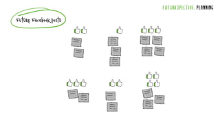 FUTURESPECTIVE: PLANNING
FutureFacebookPosts
 