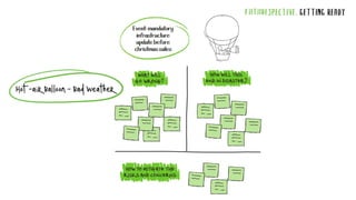 FUTURESPECTIVE: GETTING READY
Hot-airBalloon-BadWeather
 