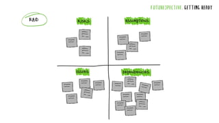 FUTURESPECTIVE: GETTING READY
RAID
 