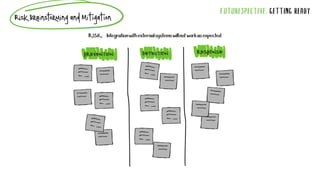 FUTURESPECTIVE: GETTING READY
RiskBrainstormingandMitigation
 